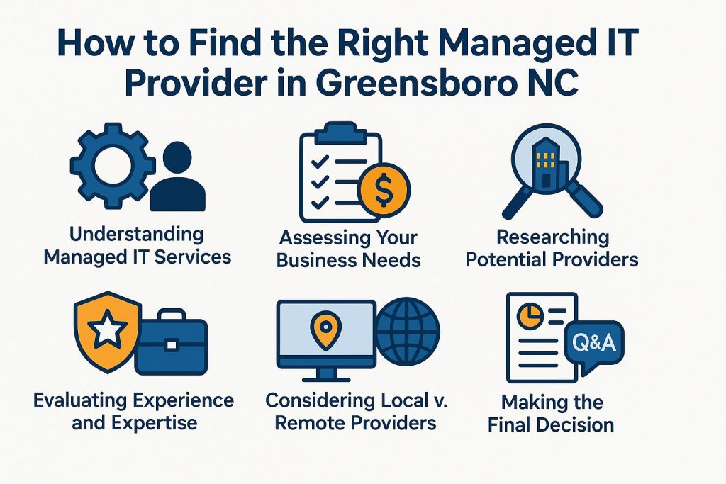 How to Find the Right Managed IT Provider in Greensboro NC
