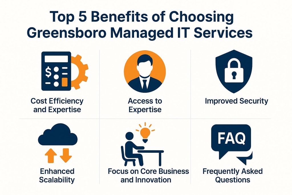 Top 5 Benefits of Choosing Greensboro Managed IT Services