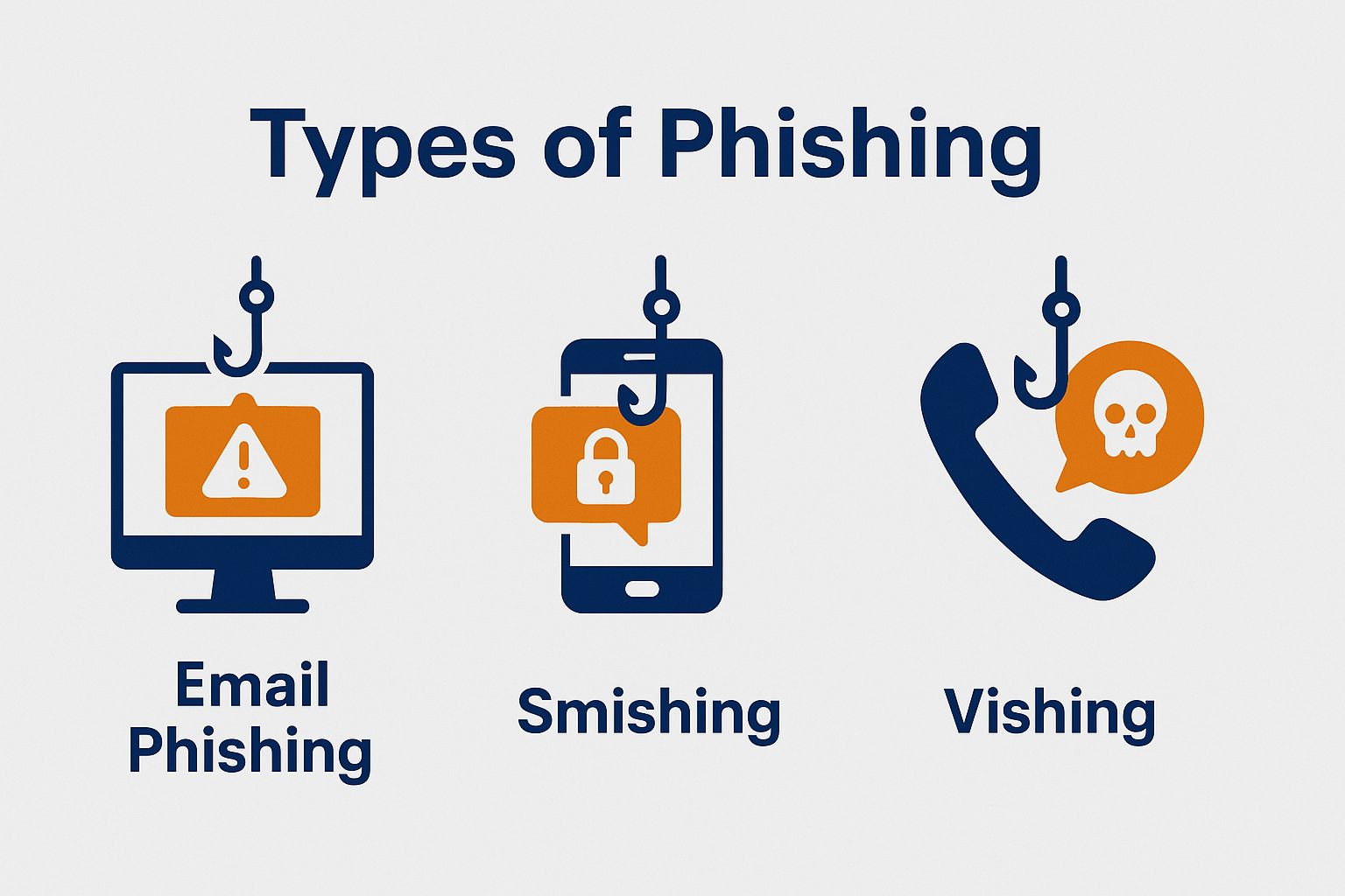 Phishing Attacks