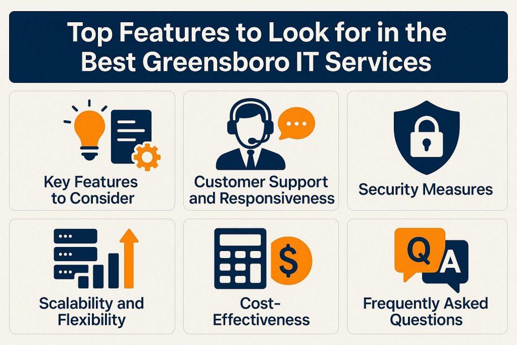 Top Features to Look for in the Best Greensboro IT Services