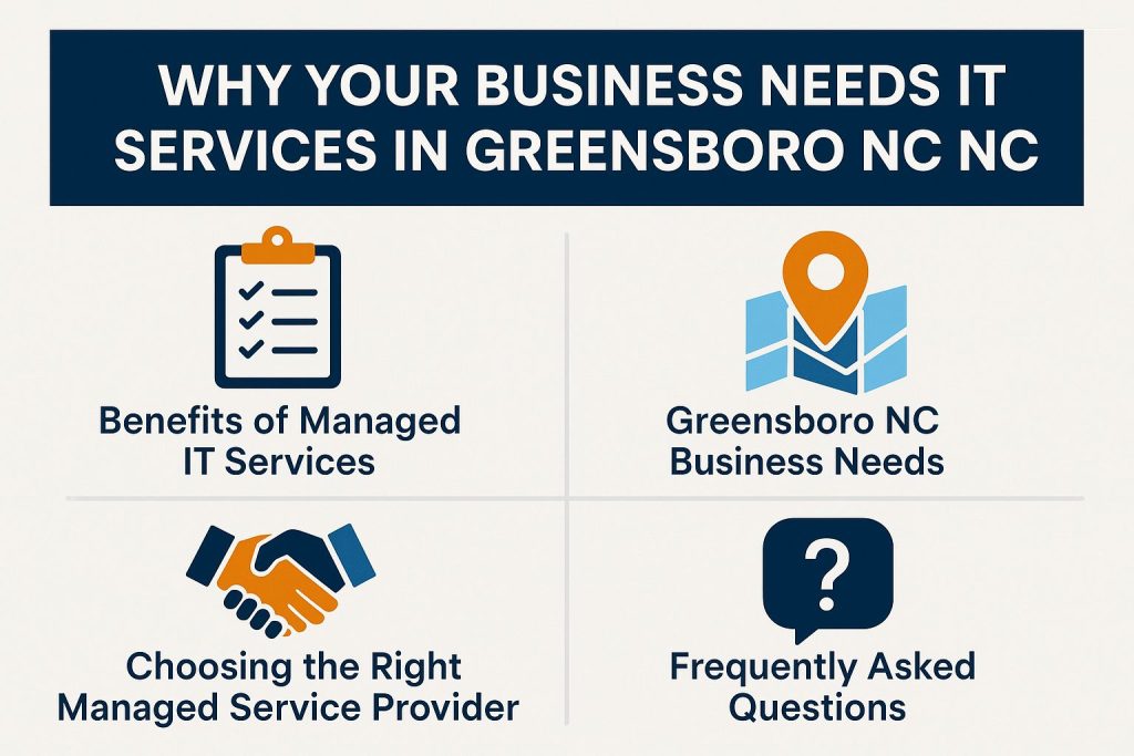 Managed IT Services in Greensboro NC
