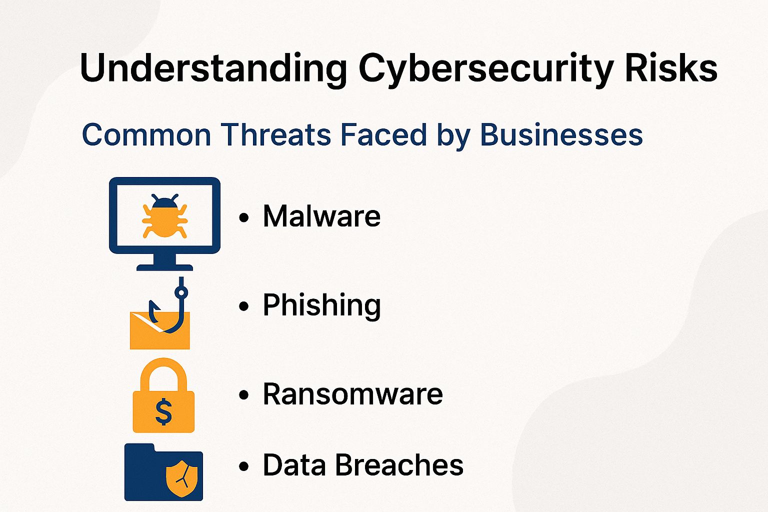 Understanding Cybersecurity Risks